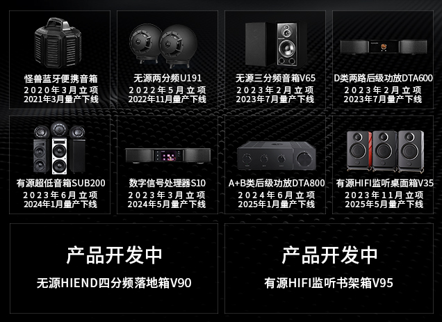 品牌历程